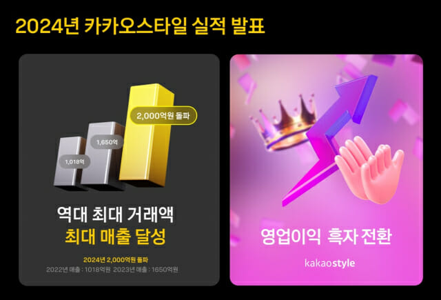 카카오스타일, 지난해 매출 2천억원 돌파…흑자 전환 성공