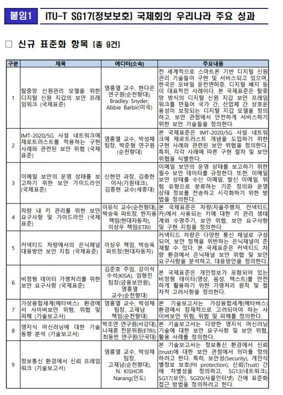 디지털 지갑 등 한국 제안 기술 대거 국제표준 승인
