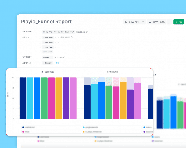 에어브릿지, ‘플레이오’ 글로벌 게임 광고 시장 공략 지원