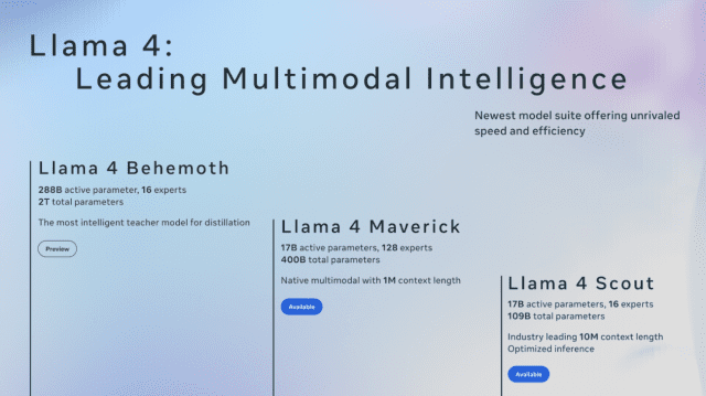 “비용 줄이고 성능 높여”…메타, ‘라마 4’ 공개로 딥시크 정면돌파