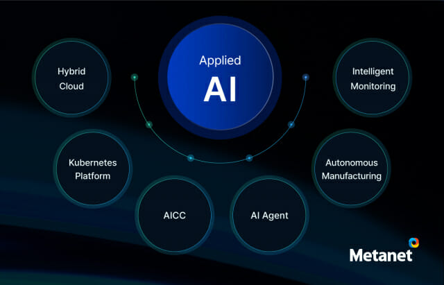 메타넷, 산업 맞춤형 AI로 금융·제조 혁신 성과…”계열사 협업 주효”