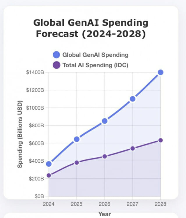 AI 스타트업에 밀린 전통 SaaS…”살아남으려면 갈아엎어야”