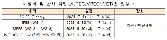 국립전파연구원, 대전서 멀티미디어부호화 국제표준화회의 개최