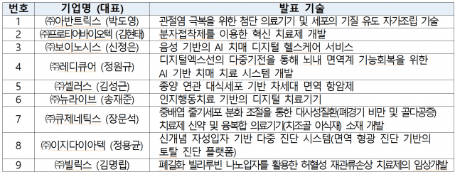 바이오헬스 스타트업‧투자자 한 자리에