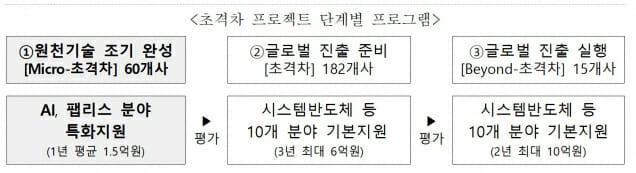 중기부, 지역 중기에 AI 적용 경쟁력 강화