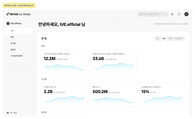 틱톡, 아티스트 인사이트 플랫폼 출시…팬과 연결 강화