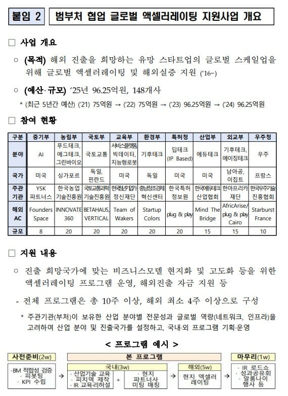 “유망 창업기업 148곳 글로벌 진출 맞춤형 지원”···9개부처 참여 출범식