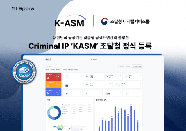 “IP 하나로 공공 사이버 위협 해결”···AI스페라, ‘K-ASM’ 디지털서비스몰 등록