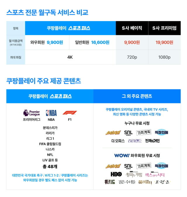 쿠팡플레이 스포츠 중계 요금제 8월 출시…월 16600원