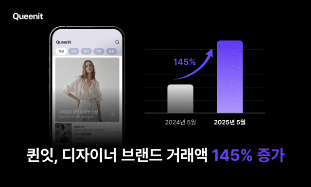 퀸잇 “4050 디자이너 브랜드 5월 평균 거래액 전년비 145%↑”