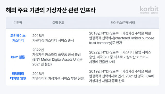 코빗, ‘금융 환경 변화에 따른 정책 제언’ 보고서 발간