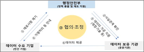 “공공데이터 어려우면 여기로 오세요”…기업 맞춤 ‘문제해결센터’ 개소