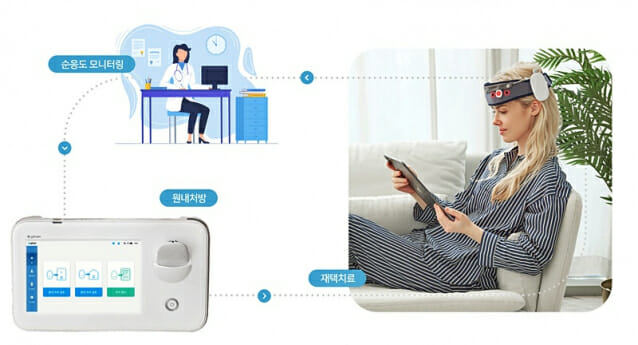 와이브레인 우울증 전자약 ‘마인드스팀’, 신의료기술 유예연장 결정