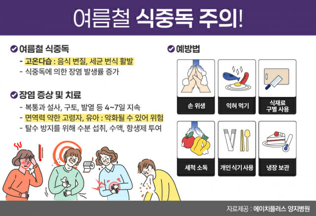 [1분건강] 여름 식중독 주범 ‘살모넬라균’ 손씻기 철저해야