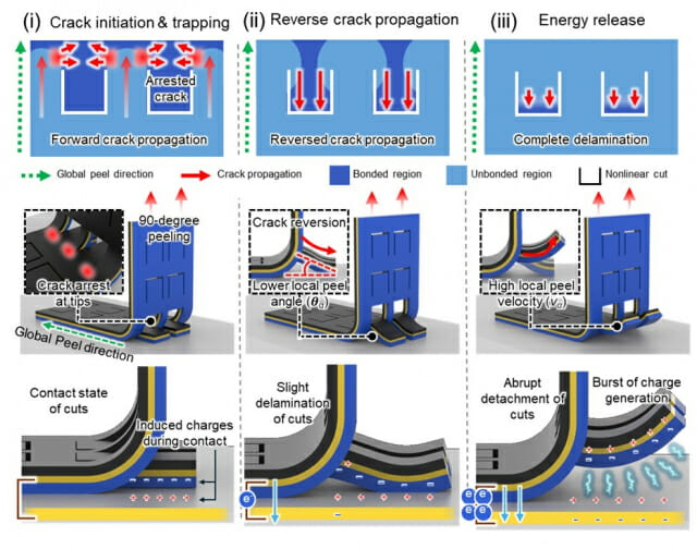 문 열리자마자…액자 떨어지는 순간…”배터리없이 자동 알람”