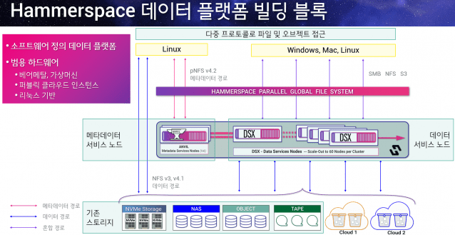 삼우에레코, AI 사업부 출범…美 해머스페이스 솔루션 공급