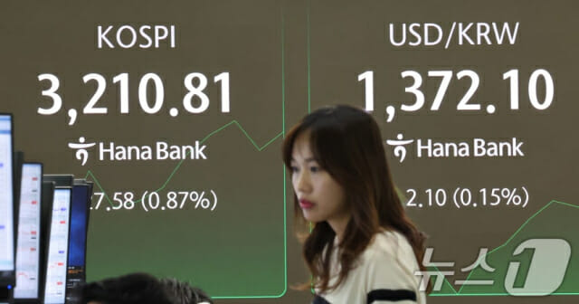 5거래일 연속 상승 코스피, 3년10개월 만에 3200선 돌파