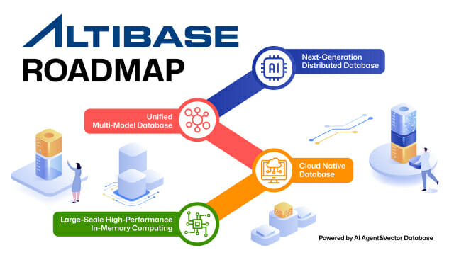알티베이스, 3개년 기술 로드맵 발표···2027년 차세대 클러스터 출시