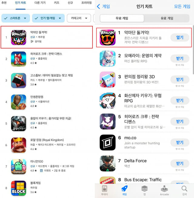 위메이드맥스 ‘악마단 돌겨억!’, 양대 마켓 인기 1위 달성