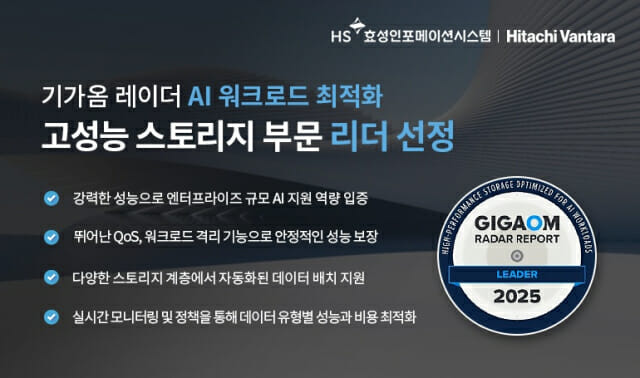 히타치, 기가옴 첫 AI 스토리지 리더로…HS효성, 통합 인프라 경쟁력 ‘입증’