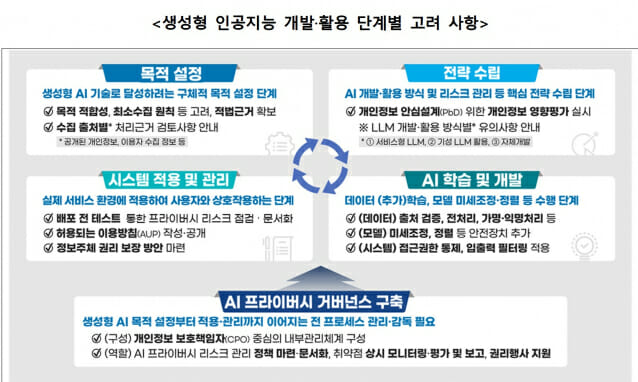 개보위, AI개발·활용用 개인정보 처리 안내서 곧 마련