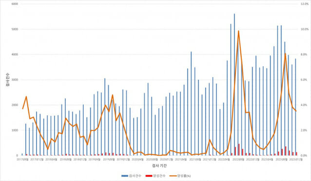 [1분건강] 코로나19 이후 사포바이러스 감염 급증