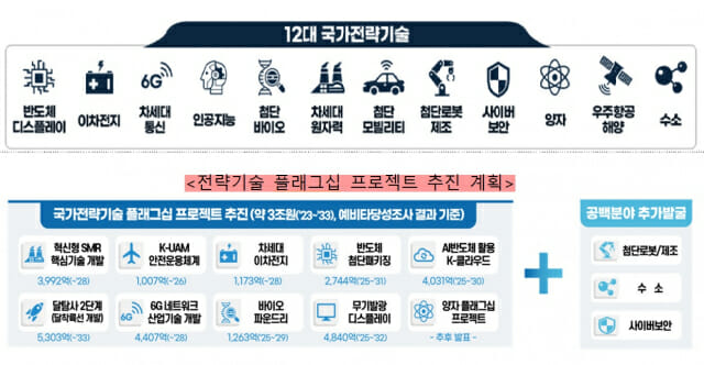 “외국 정부·기관 국가전략기술 정보 요청시 60일 이내 관계부처 통보해야”