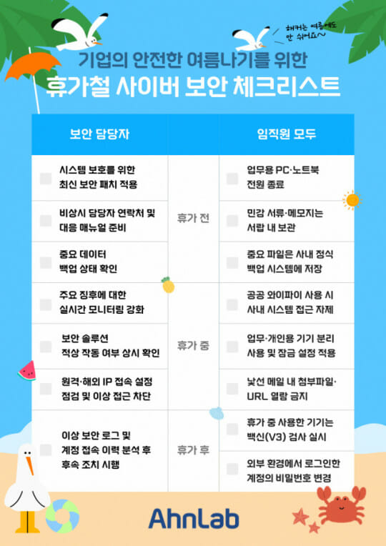 “휴가때도 안전한 보안을”…안랩, 실천 체크리스트 발표