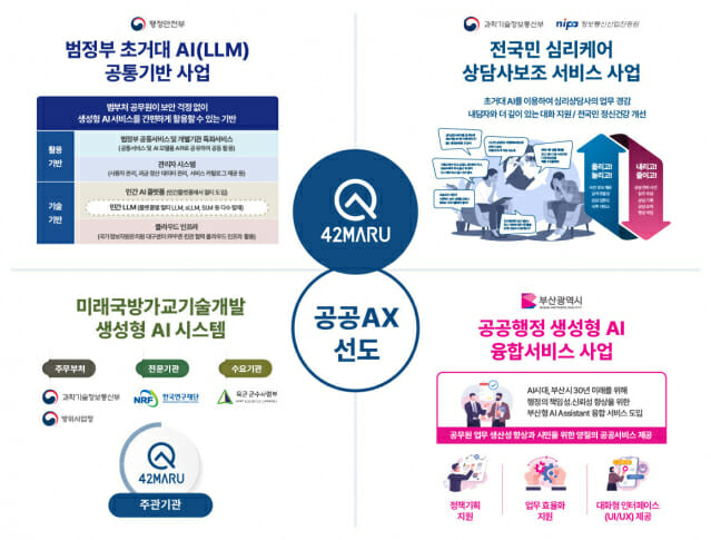 국방부터 정신건강까지…포티투마루, 경량 LLM·RAG로 공공 업무 자동화 ‘확산’