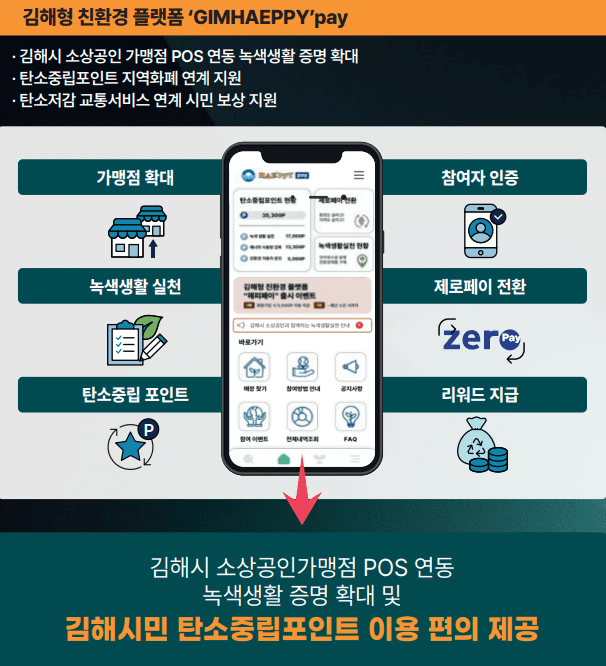 코나아이, 김해시 ‘강소형 스마트도시 조성사업’ 파트너 참여