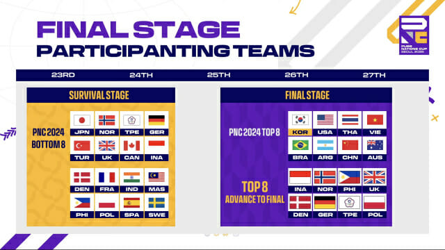 크래프톤 배틀그라운드, PNC2025 파이널 스테이지 막 오른다