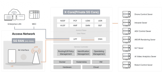 플랙토리, 국산 5G코어 솔루션으로 해외 기간통신사에 첫 수출