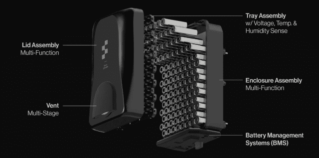 더 가볍고 세졌다…피규어AI, 새 로봇 배터리 공개