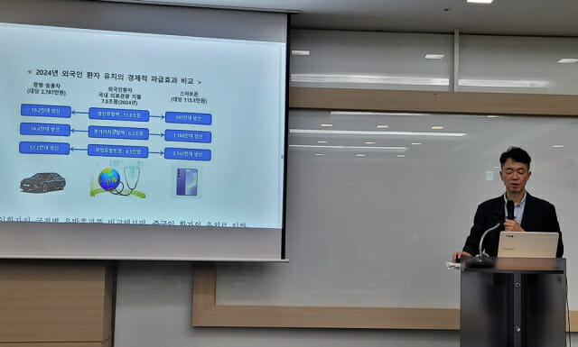외국인환자 유치, 의료공백 영향 없었다…K-의료 찾아 100만명 넘게 방문