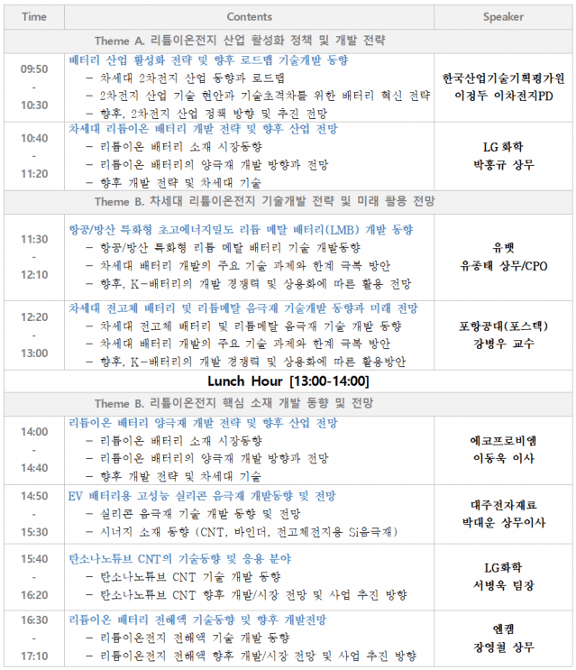 화학경제연구원, ‘미래형 배터리 소재’ 세미나 8월 7일 개최