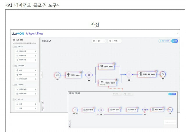메타빌드, 기능 강화 ‘LLaMON’ 앞세워 AX 시장 공략