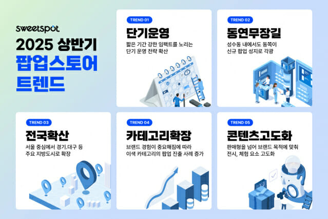 상반기 팝업 트렌드 보니…운영 짧아지고 형태 다변화