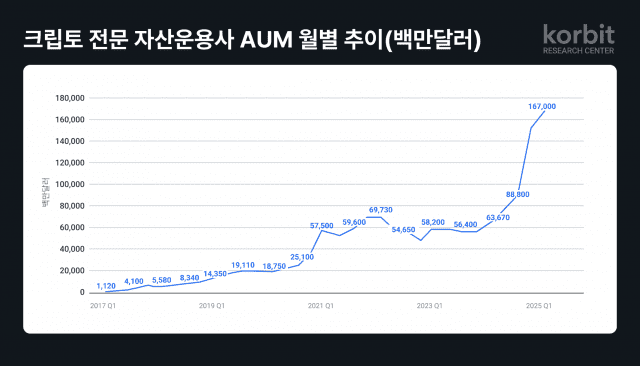 코빗, ‘기관 자금 동향: 스테이블코인 시장의 재편 시그널’ 발간