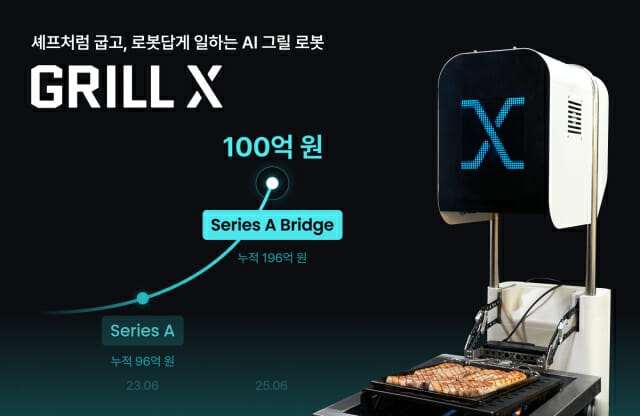 구이로봇 비욘드허니컴, 100억원 투자 유치