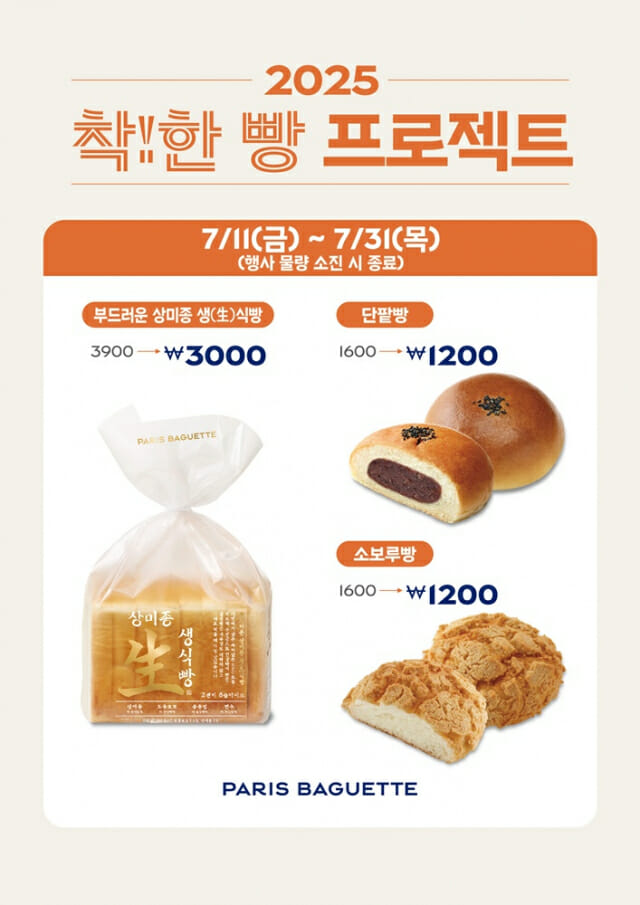 파리바게뜨, 인기빵 최대 900원 인하…‘착!한 빵 프로젝트’ 진행
