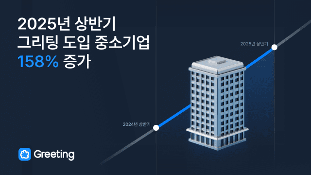 그리팅, 상반기 중소기업 도입률 전년비 158%↑