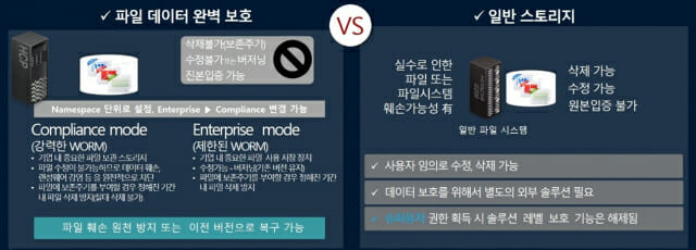 “복구가 생존이다”…스토리지로 완성하는 랜섬웨어 대응 전략