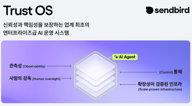 센드버드, AI 에이전트 판단·행동 관리 시스템 공개