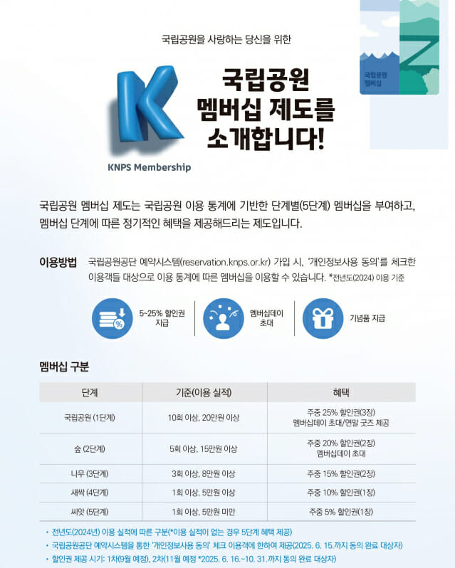 국립공원공단, 국립공원 회원(멤버십) 제도 도입