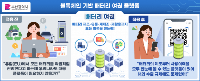 블록체인으로 전기차 배터리 이력 관리…가상병원도 만든다