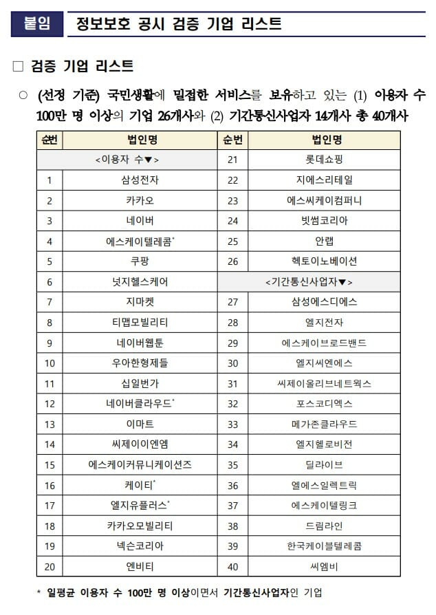 정보보호 공시 제대로…정부, 통신·플랫폼 기업 40곳 검증
