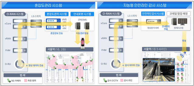 서울역 김포공항에 AI 네트워크·오픈랜 실증 추진