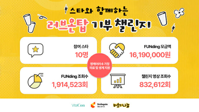 스마일게이트 희망스튜디오, ‘러브온탑’ 연계 기부 캠페인 성료