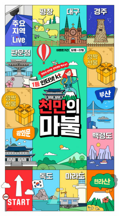 KT, 인터넷 가입자 1000만 기념 ‘부루마불·사연 공모’ 캠페인 선봬