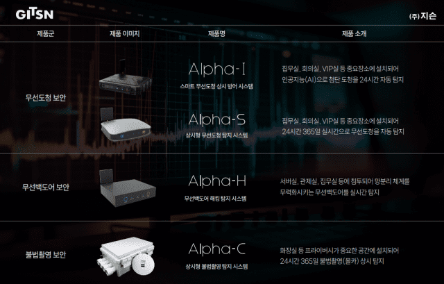 신한證 “대체불가 독점 기업 ‘지슨’…수년간 성장성 확보”